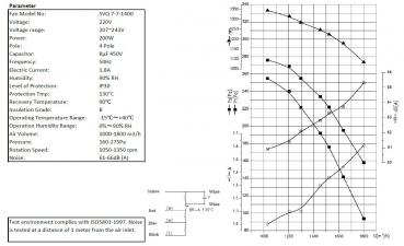 RADIALVENTILATOR IN DOSE 12/9/900 AIRBOX 5000 m3 Luft / Stunde VENTILATORBOX