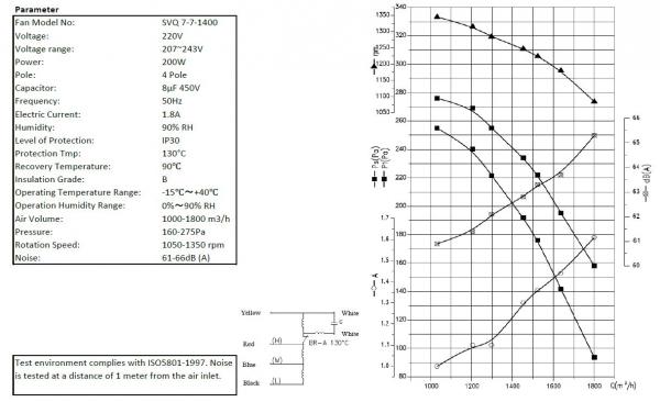 RADIALVENTILATOR IN DOSE 12/9/900 AIRBOX 5000 m3 Luft / Stunde VENTILATORBOX